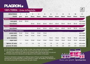 Plagron's Nutrient Chart and Feeding Schedule for Optimal Growth